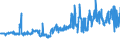 CN 38069000 /Exports /Unit = Prices (Euro/ton) /Partner: Belgium /Reporter: Eur27_2020 /38069000:Derivatives of Rosin, Incl. Salts of Rosin Adducts, and of Resin Acids, Light and Heavy Resin Oils and Modified Natural Resins Obtained by Heat Treatment `run Gums` (Excl. Salts of Rosin, of Resin Acids or Salts of Derivatives of Rosin or Resin Acids, and Ester Gums)