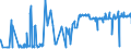CN 38069000 /Exports /Unit = Prices (Euro/ton) /Partner: Iceland /Reporter: Eur27_2020 /38069000:Derivatives of Rosin, Incl. Salts of Rosin Adducts, and of Resin Acids, Light and Heavy Resin Oils and Modified Natural Resins Obtained by Heat Treatment `run Gums` (Excl. Salts of Rosin, of Resin Acids or Salts of Derivatives of Rosin or Resin Acids, and Ester Gums)