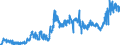 CN 3806 /Exports /Unit = Prices (Euro/ton) /Partner: France /Reporter: Eur27_2020 /3806:Rosin, Resin Acids and Derivatives Thereof; Rosin Spirit and Rosin Oils; run Gums