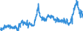 CN 3806 /Exports /Unit = Prices (Euro/ton) /Partner: Netherlands /Reporter: Eur27_2020 /3806:Rosin, Resin Acids and Derivatives Thereof; Rosin Spirit and Rosin Oils; run Gums