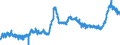 CN 3806 /Exports /Unit = Prices (Euro/ton) /Partner: Germany /Reporter: Eur27_2020 /3806:Rosin, Resin Acids and Derivatives Thereof; Rosin Spirit and Rosin Oils; run Gums