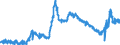 CN 3806 /Exports /Unit = Prices (Euro/ton) /Partner: Italy /Reporter: Eur27_2020 /3806:Rosin, Resin Acids and Derivatives Thereof; Rosin Spirit and Rosin Oils; run Gums