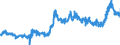 CN 3806 /Exports /Unit = Prices (Euro/ton) /Partner: United Kingdom /Reporter: Eur27_2020 /3806:Rosin, Resin Acids and Derivatives Thereof; Rosin Spirit and Rosin Oils; run Gums