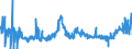 CN 3806 /Exports /Unit = Prices (Euro/ton) /Partner: Ireland /Reporter: Eur27_2020 /3806:Rosin, Resin Acids and Derivatives Thereof; Rosin Spirit and Rosin Oils; run Gums