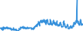 CN 3806 /Exports /Unit = Prices (Euro/ton) /Partner: Denmark /Reporter: Eur27_2020 /3806:Rosin, Resin Acids and Derivatives Thereof; Rosin Spirit and Rosin Oils; run Gums