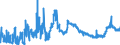 CN 3806 /Exports /Unit = Prices (Euro/ton) /Partner: Portugal /Reporter: Eur27_2020 /3806:Rosin, Resin Acids and Derivatives Thereof; Rosin Spirit and Rosin Oils; run Gums