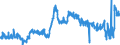 CN 3806 /Exports /Unit = Prices (Euro/ton) /Partner: Spain /Reporter: Eur27_2020 /3806:Rosin, Resin Acids and Derivatives Thereof; Rosin Spirit and Rosin Oils; run Gums