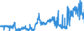 CN 3806 /Exports /Unit = Prices (Euro/ton) /Partner: Belgium /Reporter: Eur27_2020 /3806:Rosin, Resin Acids and Derivatives Thereof; Rosin Spirit and Rosin Oils; run Gums