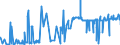 CN 3806 /Exports /Unit = Prices (Euro/ton) /Partner: Iceland /Reporter: Eur27_2020 /3806:Rosin, Resin Acids and Derivatives Thereof; Rosin Spirit and Rosin Oils; run Gums