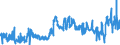 CN 3806 /Exports /Unit = Prices (Euro/ton) /Partner: Sweden /Reporter: Eur27_2020 /3806:Rosin, Resin Acids and Derivatives Thereof; Rosin Spirit and Rosin Oils; run Gums