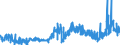 CN 3806 /Exports /Unit = Prices (Euro/ton) /Partner: Finland /Reporter: Eur27_2020 /3806:Rosin, Resin Acids and Derivatives Thereof; Rosin Spirit and Rosin Oils; run Gums