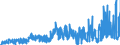 CN 3806 /Exports /Unit = Prices (Euro/ton) /Partner: Austria /Reporter: Eur27_2020 /3806:Rosin, Resin Acids and Derivatives Thereof; Rosin Spirit and Rosin Oils; run Gums