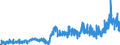 CN 3806 /Exports /Unit = Prices (Euro/ton) /Partner: Switzerland /Reporter: Eur27_2020 /3806:Rosin, Resin Acids and Derivatives Thereof; Rosin Spirit and Rosin Oils; run Gums
