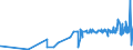 CN 3806 /Exports /Unit = Prices (Euro/ton) /Partner: Faroe Isles /Reporter: Eur27_2020 /3806:Rosin, Resin Acids and Derivatives Thereof; Rosin Spirit and Rosin Oils; run Gums