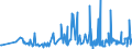 CN 3806 /Exports /Unit = Prices (Euro/ton) /Partner: Malta /Reporter: Eur27_2020 /3806:Rosin, Resin Acids and Derivatives Thereof; Rosin Spirit and Rosin Oils; run Gums