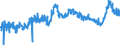 CN 3806 /Exports /Unit = Prices (Euro/ton) /Partner: Turkey /Reporter: Eur27_2020 /3806:Rosin, Resin Acids and Derivatives Thereof; Rosin Spirit and Rosin Oils; run Gums