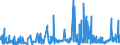 CN 3806 /Exports /Unit = Prices (Euro/ton) /Partner: Estonia /Reporter: Eur27_2020 /3806:Rosin, Resin Acids and Derivatives Thereof; Rosin Spirit and Rosin Oils; run Gums