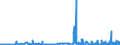 CN 3806 /Exports /Unit = Prices (Euro/ton) /Partner: Latvia /Reporter: Eur27_2020 /3806:Rosin, Resin Acids and Derivatives Thereof; Rosin Spirit and Rosin Oils; run Gums
