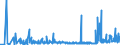 CN 3806 /Exports /Unit = Prices (Euro/ton) /Partner: Lithuania /Reporter: Eur27_2020 /3806:Rosin, Resin Acids and Derivatives Thereof; Rosin Spirit and Rosin Oils; run Gums