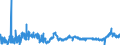CN 3806 /Exports /Unit = Prices (Euro/ton) /Partner: Poland /Reporter: Eur27_2020 /3806:Rosin, Resin Acids and Derivatives Thereof; Rosin Spirit and Rosin Oils; run Gums