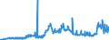 CN 3806 /Exports /Unit = Prices (Euro/ton) /Partner: Czech Rep. /Reporter: Eur27_2020 /3806:Rosin, Resin Acids and Derivatives Thereof; Rosin Spirit and Rosin Oils; run Gums