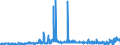 CN 3806 /Exports /Unit = Prices (Euro/ton) /Partner: Romania /Reporter: Eur27_2020 /3806:Rosin, Resin Acids and Derivatives Thereof; Rosin Spirit and Rosin Oils; run Gums