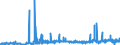 CN 3806 /Exports /Unit = Prices (Euro/ton) /Partner: Bulgaria /Reporter: Eur27_2020 /3806:Rosin, Resin Acids and Derivatives Thereof; Rosin Spirit and Rosin Oils; run Gums