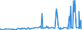 CN 3806 /Exports /Unit = Prices (Euro/ton) /Partner: Albania /Reporter: Eur27_2020 /3806:Rosin, Resin Acids and Derivatives Thereof; Rosin Spirit and Rosin Oils; run Gums