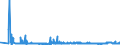 CN 3806 /Exports /Unit = Prices (Euro/ton) /Partner: Ukraine /Reporter: Eur27_2020 /3806:Rosin, Resin Acids and Derivatives Thereof; Rosin Spirit and Rosin Oils; run Gums
