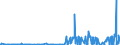 CN 3806 /Exports /Unit = Prices (Euro/ton) /Partner: Moldova /Reporter: Eur27_2020 /3806:Rosin, Resin Acids and Derivatives Thereof; Rosin Spirit and Rosin Oils; run Gums