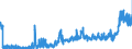 CN 3806 /Exports /Unit = Prices (Euro/ton) /Partner: Russia /Reporter: Eur27_2020 /3806:Rosin, Resin Acids and Derivatives Thereof; Rosin Spirit and Rosin Oils; run Gums
