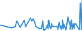 CN 3806 /Exports /Unit = Prices (Euro/ton) /Partner: Georgia /Reporter: Eur27_2020 /3806:Rosin, Resin Acids and Derivatives Thereof; Rosin Spirit and Rosin Oils; run Gums