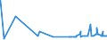 CN 3806 /Exports /Unit = Prices (Euro/ton) /Partner: Uzbekistan /Reporter: Eur27_2020 /3806:Rosin, Resin Acids and Derivatives Thereof; Rosin Spirit and Rosin Oils; run Gums