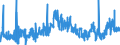 CN 3806 /Exports /Unit = Prices (Euro/ton) /Partner: Slovenia /Reporter: Eur27_2020 /3806:Rosin, Resin Acids and Derivatives Thereof; Rosin Spirit and Rosin Oils; run Gums