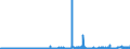 CN 3806 /Exports /Unit = Prices (Euro/ton) /Partner: Croatia /Reporter: Eur27_2020 /3806:Rosin, Resin Acids and Derivatives Thereof; Rosin Spirit and Rosin Oils; run Gums