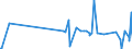 CN 3806 /Exports /Unit = Prices (Euro/ton) /Partner: Montenegro /Reporter: Eur27_2020 /3806:Rosin, Resin Acids and Derivatives Thereof; Rosin Spirit and Rosin Oils; run Gums