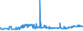 CN 3806 /Exports /Unit = Prices (Euro/ton) /Partner: Serbia /Reporter: Eur27_2020 /3806:Rosin, Resin Acids and Derivatives Thereof; Rosin Spirit and Rosin Oils; run Gums