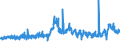 CN 3806 /Exports /Unit = Prices (Euro/ton) /Partner: Morocco /Reporter: Eur27_2020 /3806:Rosin, Resin Acids and Derivatives Thereof; Rosin Spirit and Rosin Oils; run Gums