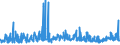 CN 3806 /Exports /Unit = Prices (Euro/ton) /Partner: Algeria /Reporter: Eur27_2020 /3806:Rosin, Resin Acids and Derivatives Thereof; Rosin Spirit and Rosin Oils; run Gums