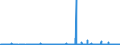 CN 3806 /Exports /Unit = Prices (Euro/ton) /Partner: Tunisia /Reporter: Eur27_2020 /3806:Rosin, Resin Acids and Derivatives Thereof; Rosin Spirit and Rosin Oils; run Gums