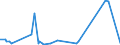 CN 3806 /Exports /Unit = Prices (Euro/ton) /Partner: Libya /Reporter: Eur27_2020 /3806:Rosin, Resin Acids and Derivatives Thereof; Rosin Spirit and Rosin Oils; run Gums