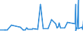 CN 3806 /Exports /Unit = Prices (Euro/ton) /Partner: Cape Verde /Reporter: Eur27_2020 /3806:Rosin, Resin Acids and Derivatives Thereof; Rosin Spirit and Rosin Oils; run Gums