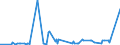CN 3806 /Exports /Unit = Prices (Euro/ton) /Partner: Senegal /Reporter: Eur27_2020 /3806:Rosin, Resin Acids and Derivatives Thereof; Rosin Spirit and Rosin Oils; run Gums