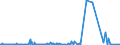 CN 3806 /Exports /Unit = Prices (Euro/ton) /Partner: Nigeria /Reporter: Eur27_2020 /3806:Rosin, Resin Acids and Derivatives Thereof; Rosin Spirit and Rosin Oils; run Gums