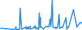 CN 3806 /Exports /Unit = Prices (Euro/ton) /Partner: Gabon /Reporter: Eur27_2020 /3806:Rosin, Resin Acids and Derivatives Thereof; Rosin Spirit and Rosin Oils; run Gums