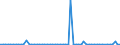 CN 38070010 /Exports /Unit = Prices (Euro/ton) /Partner: United Kingdom(Excluding Northern Ireland) /Reporter: Eur27_2020 /38070010:Wood Tar