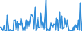 CN 38082015 /Exports /Unit = Prices (Euro/ton) /Partner: Belgium /Reporter: European Union /38082015:Fungicides, put up in Forms or Packings for Retail Sale or as Preparations or Articles, Inorganic (Excl. Preparations Based on Copper Compounds)