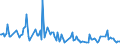CN 38082050 /Exports /Unit = Prices (Euro/ton) /Partner: Ukraine /Reporter: European Union /38082050:Fungicides Based on Diazoles or Triazoles, put up in Forms or Packings for Retail Sale or as Preparations or Articles (Excl. Inorganic Fungicides)