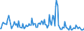 CN 38082060 /Exports /Unit = Prices (Euro/ton) /Partner: Belgium /Reporter: European Union /38082060:Fungicides Based on Diazines or Morpholines, put up in Forms or Packings for Retail Sale or as Preparations or Articles (Excl. Inorganic Fungicides)
