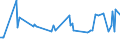 CN 38083015 /Exports /Unit = Prices (Euro/ton) /Partner: Russia /Reporter: European Union /38083015:Herbicides Based on Amides, put up in Forms or Packings for Retail Sale or as Preparations or Articles